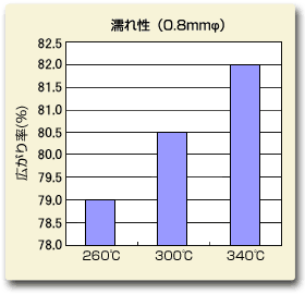 Gꐫi0.8mmӁj